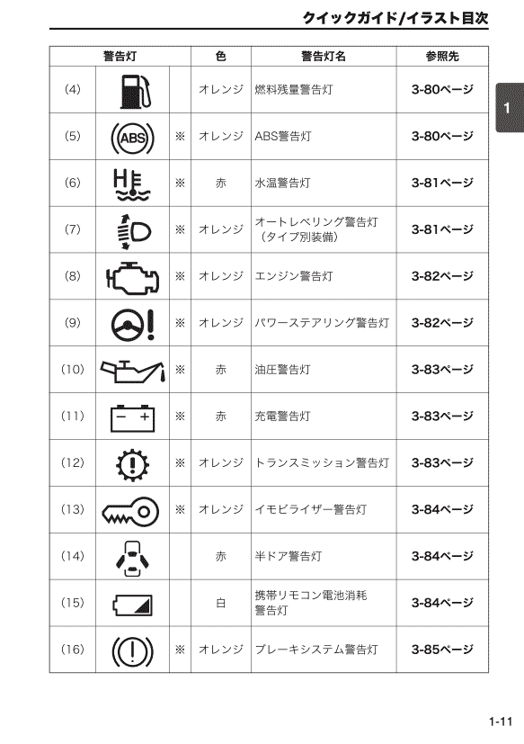 警告灯・表示灯